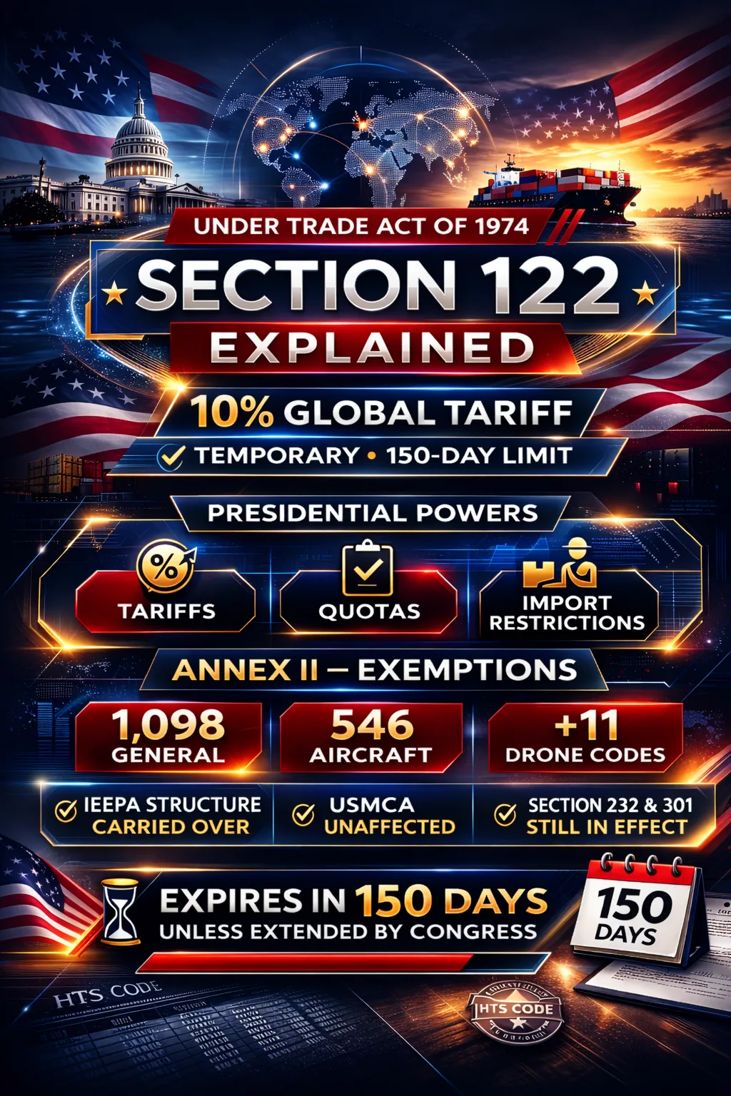 Section 122 Exemptions under new 15 percent surcharge compared to prior IEEPA exclusion list
